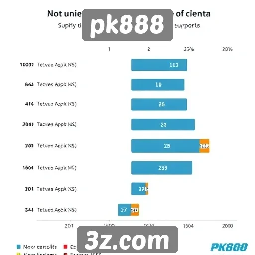 Desempenho do atendimento ao cliente no pk888